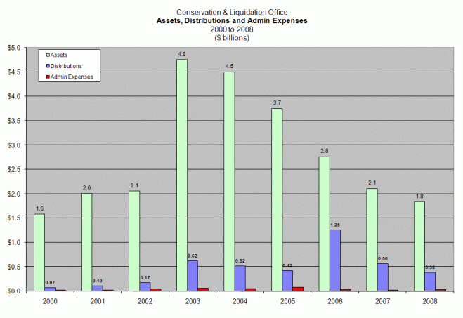 2000 t0 2008 Financials